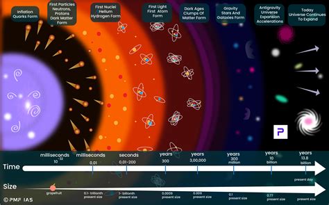 Journey to the Unknown: Understanding the Expanding Universe