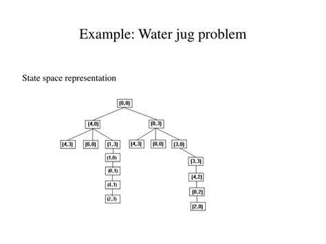 Jug: Representing Constraints and Borders