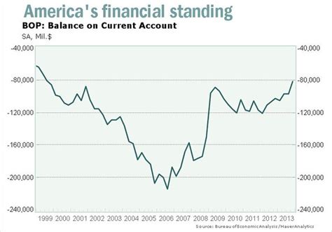 Julianne's Financial Standing