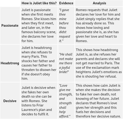 Juliet's Years and Stature