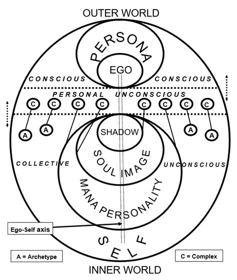 Jungian Analysis: Decoding the Symbols