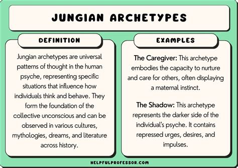 Jungian Analysis: Revealing the Collective Archetypes in Dreams of Murky Marine Depths