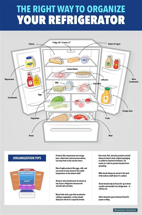 Keeping Your Food Fresh and Safe: Tips for Proper Refrigerator Hygiene