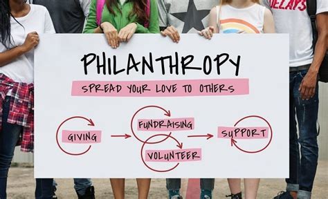 Kelly Viriyu's Philanthropic Endeavors