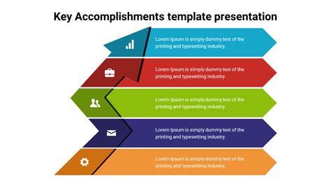 Key Accomplishments and Landmarks