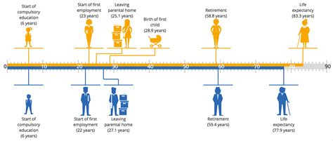 Key Events in the Life of Sofia: Personal Milestones