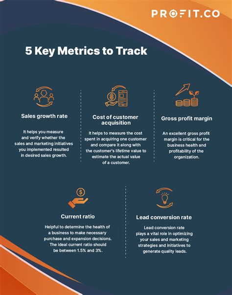 Key Metrics of JackPlusJill's Achievements