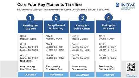 Key Moments and Accomplishments