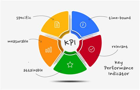 Key Performance Metrics and Records