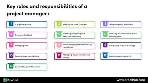 Key Roles and Significant Projects