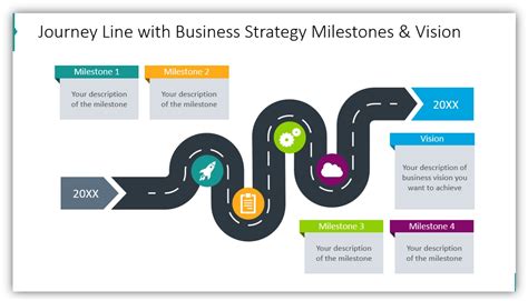 Key milestones in Sahid's professional journey