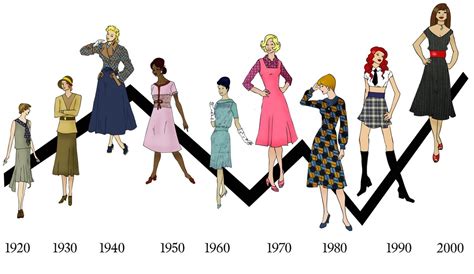 Lana Mars's Fashion Style Evolution