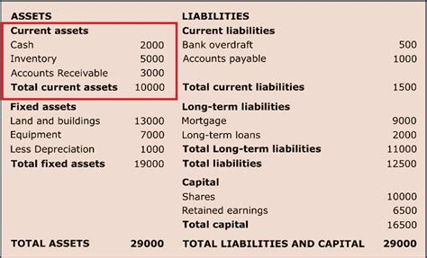 Learn about Venice's Current Assets and Financial Status