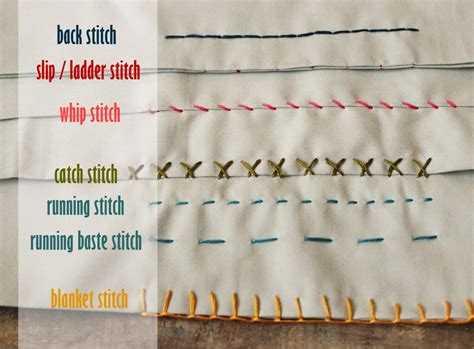 Learning Essential Stitching Techniques: A Novice's Step-by-Step Guide