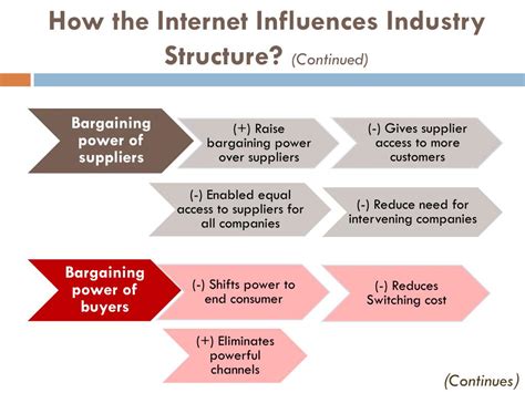 Legacy and Continued Influence in Industry