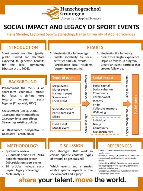 Legacy and Impact on Athletics