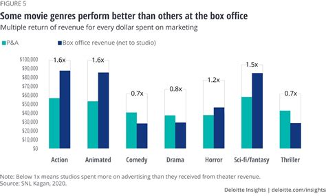 Legacy and Impact on the Film Industry