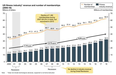 Legacy and Impact on the Fitness Industry