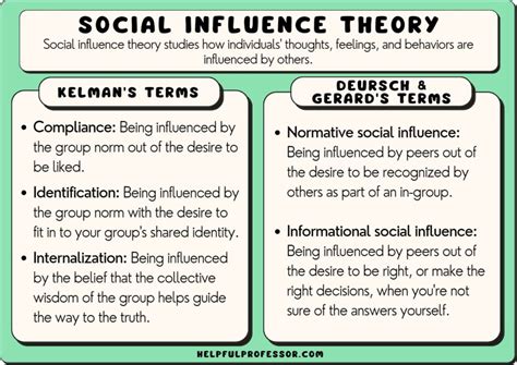 Legacy and Influence in Society