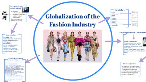 Legacy and Influence in the Fashion Industry