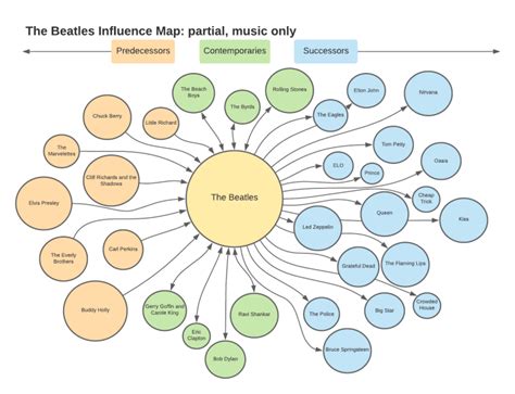 Legacy and Influence in the Music Industry