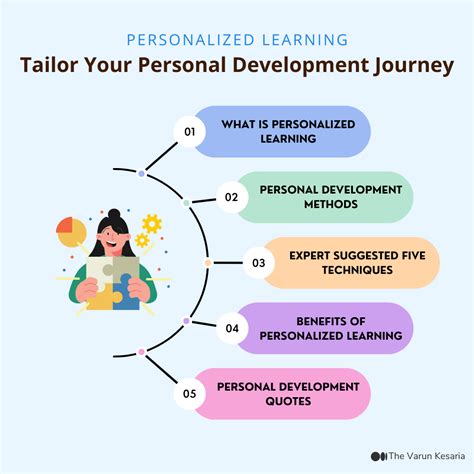 Lessons Learned and Personal Growth Journey