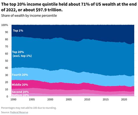 Lexi Lou's Wealth Breakdown