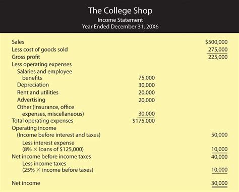 Libs' Financial Status: What is his income?