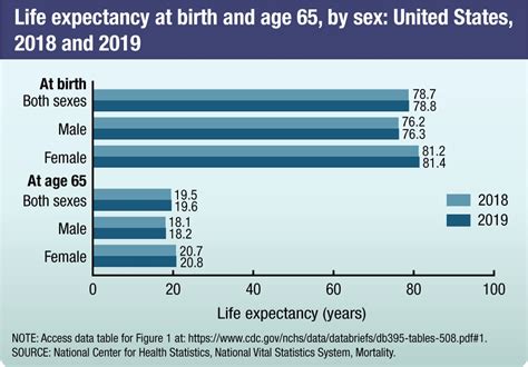 Life Journey of Aynih7: An Exploration of Vital Statistics and Financial Status