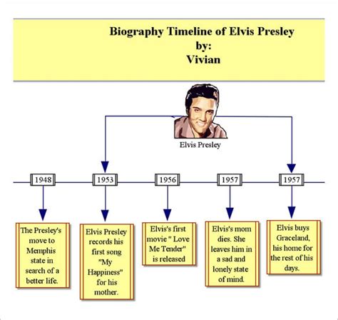 Life Story: Years, Verticality, Valuableness