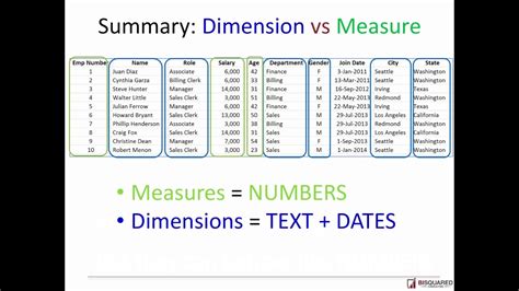 Life Story Statistics Attribute Dimension Measurement Wealth