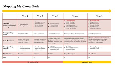 Life Story and Professional Path of the Sweet Performer