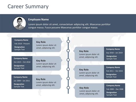 Life and Career Overview