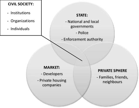 Life in the Private Sphere and Details about Family