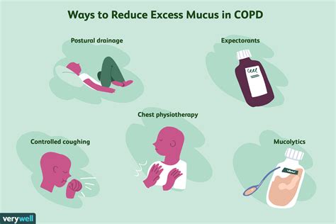 Lifestyle Factors: Smoking and Environmental Triggers that Exacerbate Excessive Mucus Production