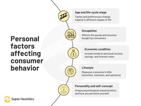 Lifestyle and Financial Situation of the Prominent Personality