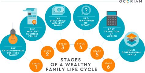 Lifestyle and Wealth Insights