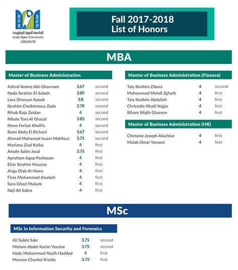 Listing Lala Camile's Achievements and Honors