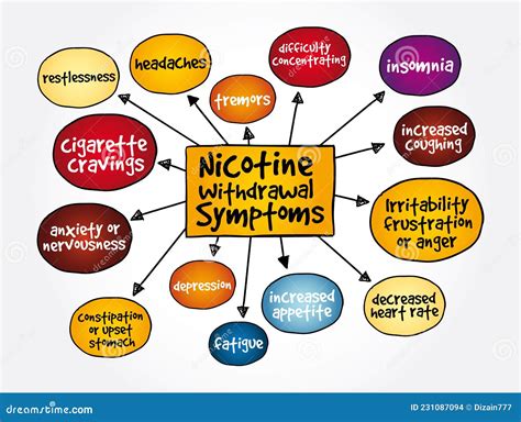 Living Smoke-Free: Strategies for Dealing with Nicotine Withdrawal Symptoms