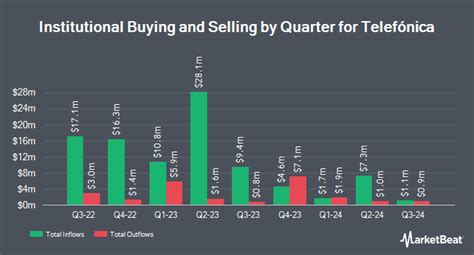 Lola Latina Net Worth: Assets and Investments