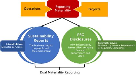 Long-Term Commitment: Life Expectancy and Sustainable Practices