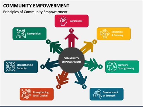 Looking Beyond: The Future and Evolution of Community Empowerment in Urban Neighborhoods