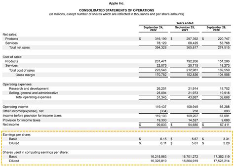 Lorna Blu's Financial Status and Earnings