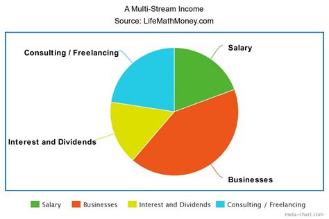 Lucy Mae's Sources of Income