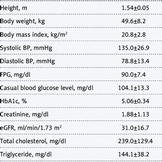 Maday's Physical Appearance and Vital Statistics