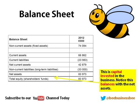 Madison Bee's Financial Status and Income