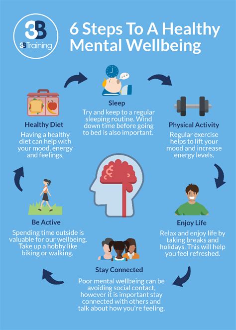 Maintaining Your Mental Well-being Throughout the Process