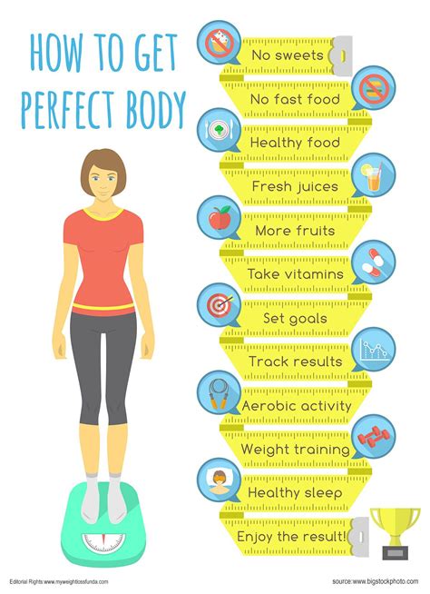 Maintaining a Healthy Body Shape: