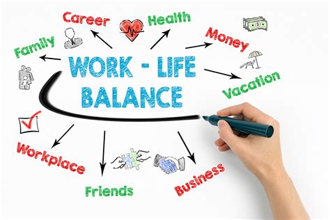 Maintaining a Well-Balanced Lifestyle for Long-Term Success