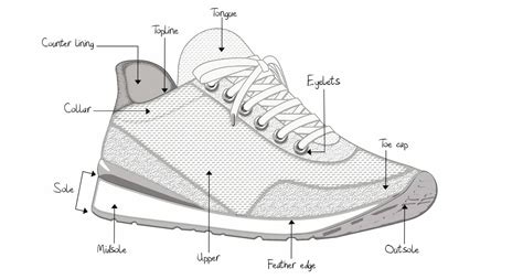 Maintaining the Shape and Structure of Your Footwear